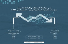 في دراسة لوزارة الاقتصاد: الصادرات الإماراتية تحقق نموا 6 % رغم تداعيات كوفيد-19 على التجارة العالمية