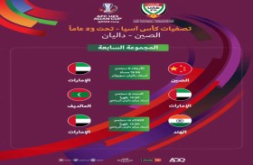 منتخب الإمارات الأولمبي يواجه نظيره الصيني يوم 6 سبتمبر ضمن تصفيات كأس آسيا