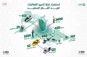 شرطة دبي تؤكد جاهزيتها لاستقبال عيد الفطر السعيد