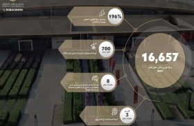 بـ 16657 رحلة .. دبي الجنوب تُسجّل أعلى حركة طيران خاص على الإطلاق خلال 2023
