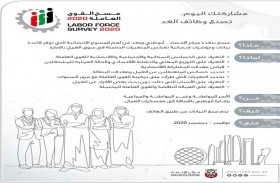 «إحصاء أبوظبي» يطلق مسح القوى العاملة 2020 في إمارة أبوظبي