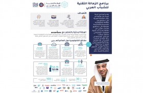 مركز الشباب العربي يدشن مبادرة جديدة لتأهيل قيادات شابة في قطاع التقنية 