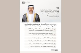 الإمارات تدخل قائمة أفضل 10 دول عالمياً في «مؤشر الدعم الحكومي» لعام 2026