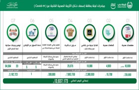 «إسعاد شرطة دبي» تنشط في دعم الجهود لمكافحة جائحة «كوفيد19»