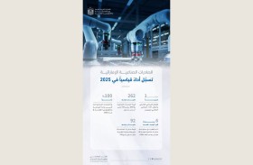 262 مليار درهم قيمة الصادرات الصناعية للإمارات في 2025
