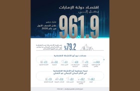 اقتصاد الإمارات يصل إلى 961.9 مليار درهم  خلال النصف الأول مع نمو غير نفطي بمعدل 1.8 %