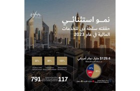 التقرير السنوي لسلطة دبي للخدمات المالية لعام 2023 يظهر عاماً حافلاً بالنمو والابتكار والتعاون