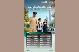 شرطة دبي تخصص 253 دورية و28 طائرة بدون طيار لتأمين عودة الطلبة للمدارس
