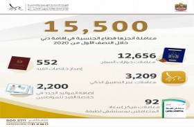 15500 معاملة ينجزها قطاع الجنسية في إقامة دبي خلال النصف الأول من 2020