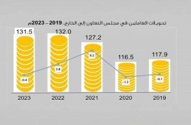 الإحصائي الخليجي: 131.5 مليار دولار تحويلات العاملين في دول «التعاون»