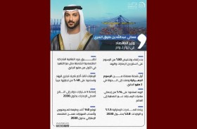 وزير الاقتصاد لـ « وام »: بدء إلغاء وتخفيض 90 % من الرسوم على السلع بين الإمارات والهند