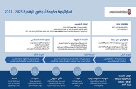 حكومة أبوظبي تطلق إستراتيجيتها الرقمية 2025-2027