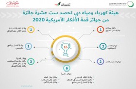 كهرباء ومياه دبي تحصد 16 جائزة من قمة الأفكار الأمريكية 2020