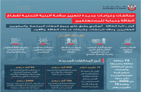 دائرة الطاقة في أبوظبي تصدر قرارا بشأن جدول المخالفات والغرامات الإدارية