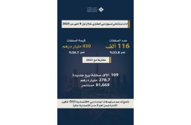 دبي تُؤكد ريادتها العالميّة في سوق العقارات بتسجيل 116116 تصرفا عقاريا جديدا خلال 9 أشهر