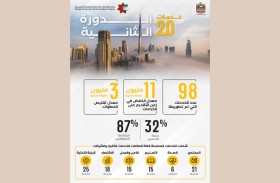 30 جهة حكومية تطور 98 خدمة لتحقيق أفضل خدمات حكومية بالعالم