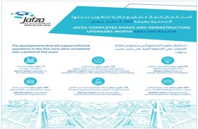«جافزا» تطور بنيتها التحتية المستدامة بمشاريع قيمتها 2.484 مليار درهم