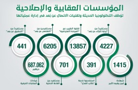 المؤسسات العقابية والإصلاحية في شرطة دبي توّظف التكنولوجيا الحديثة وتقنيات الاتصال عن بُعد في إدارة عملياتها ومهامهما 