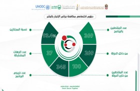 انطلاق فعاليات الدفعة الثامنة من دبلوم اختصاصي مكافحة الاتجار بالبشر