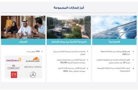 مليارا درهم إيرادات مجموعة تيكوم خلال 2022