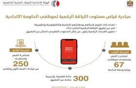 «الاتحادية للموارد البشرية» تطلق المرحلة الثانية من مبادرة اللياقة الرقمية لموظفي الحكومة الاتحادية  