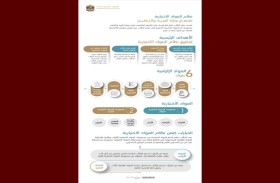 وزارة التربية والتعليم توفر نظام المواد الاختيارية لطلبة الصفين الـ 11 والـ 12