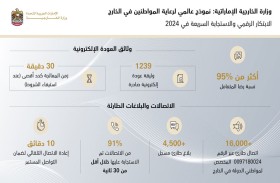 وزارة الخارجية تقود الابتكار الرقمي والاستجابة السريعة في 2024 .. نموذج عالمي لرعاية المواطنين في الخارج