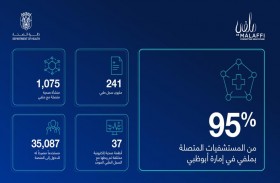 دائرة الصحة : ربط 95 % من مستشفيات أبوظبي على منصة «ملفي»