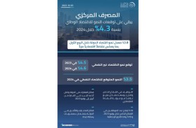 المصرف المركزي يبقي على توقعاته لنمو الاقتصاد الوطني بنسبة 4.3 % خلال ‏‏2024‏