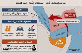 صومالي لاند... اعتراف يهز الخرائط ويؤجج البحر الأحمر
