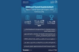 الطاقة والبنية التحتية في 2023 .. إنجازات طموحة تعزز مسيرة الإمارات التنموية والمستدامة 