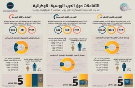 «تريندز » يحلل تفاعلات الرأي العام العالمي حول الحرب الروسية – الأوكرانية
