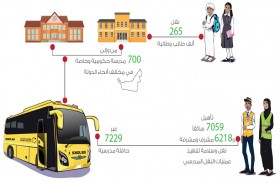 مواصلات الإمارات تنهي استعداداتها لنقل 265 ألف طالب وطالبة مع انطلاق العام الدراسي الجديد
