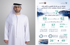 تقرير التنافسية 2026 يرصد تأثيراً مباشراً لجمارك دبـي  فـي 7 مؤشـرات وتأثيراً جزئيـاً فـي 62 مؤشـراً من أصـل 69