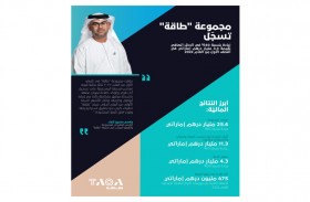 «طاقة» تسجل زيادة بنسبة 50 % في صافي الدخل خلال النصف الأول من 2022