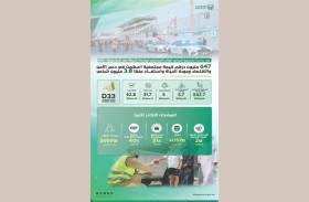 647.9 مليون درهم قيمة الأثر الاجتماعي لمبادرات شرطة دبي المجتمعية بين 2017 و2026