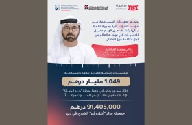 1.049 مليار درهم حصيلة مساهمات مؤسسات إنسانية وخيرية دولية خلال سحور رمضاني دعماً لحملة «حد الحياة» لإنقاذ 5 ملايين طفل من الموت جوعاً