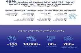 «القابضة» «ADQ» توقع اتفاقية للاستحواذ على حصة من أسهم شركة لويس دريفوس