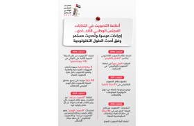 أنظمة التصويت في انتخابات المجلس الوطني الاتحادي.. إجراءات ميسرة وتحديث مستمر وفق أحدث الحلول التكنولوجية