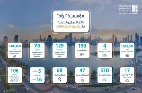 انضمام 190 مشروعا لعضوية « رواد» في النصف الأول من 2024