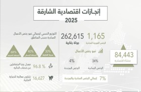 اقتصادية الشارقة : نتائج نوعية في تطوير الخدمات وتحسين تجربة المتعاملين