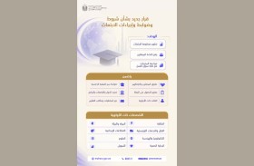 «التعليم العالي» ترفع كفاءة منظومة الابتعاث وتربط مخرجاتها بأولويات الاقتصاد الوطني