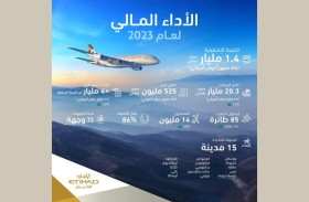 20.3 مليار درهم إيرادات الاتحاد للطيران في 2023