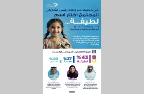 14 ألف صوت يرسمون ملامح التجربة الإعلامية الرقمية الجديدة