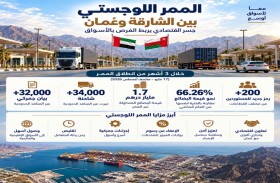 الممر اللوجستي بين الشارقة وعُمان يسجل نمواً بـ66.26% في قيمة البضائع