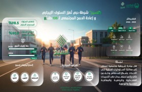 شرطة دبي: مبادرة «نسيج» تسهم في خفض السلوك السلبي المدرسي لدى الطلبة 98.5 %
