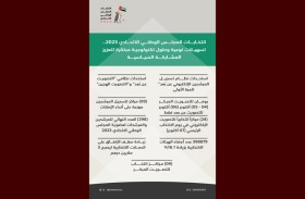 انتخابات المجلس الوطني الاتحادي 2023.. تسهيلات نوعية وحلول تكنولوجية مبتكرة لتعزيز المشاركة السياسية