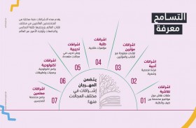 نهيان بن مبارك: مهرجان إشراقات منصة رائدة لعرض تجربة الإمارات المتفردة بمجال التسامح