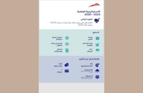 طرق دبي تعلن عن 82 مشروعاً ومبادرة تقنية بتكلفة 1.6 مليار درهم