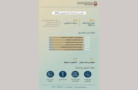 «أبوظبي للزراعة» تعزز شراكاتها المؤسسية لدعم منظومة الأمن الغذائي